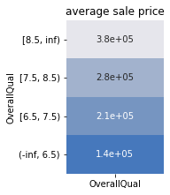 ../_images/examples_house_price_11_4.png