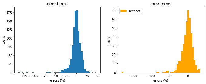 ../_images/examples_house_price_23_0.png