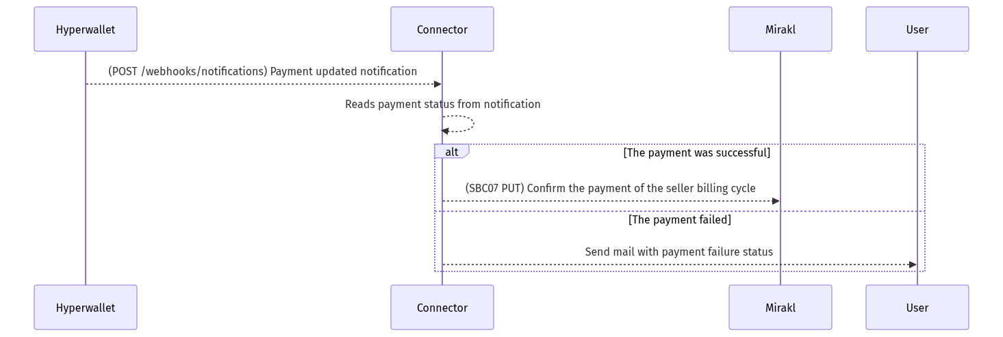 paymentstatus-process