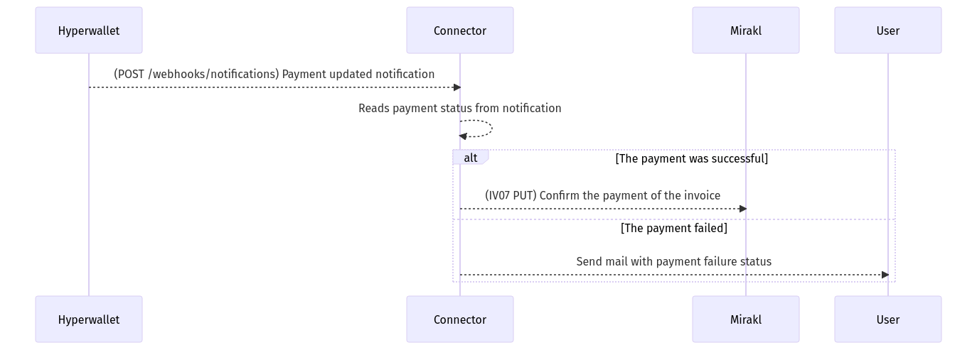 paymentstatus-process