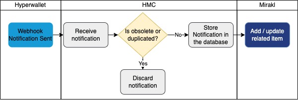 Diagram Description automatically generated